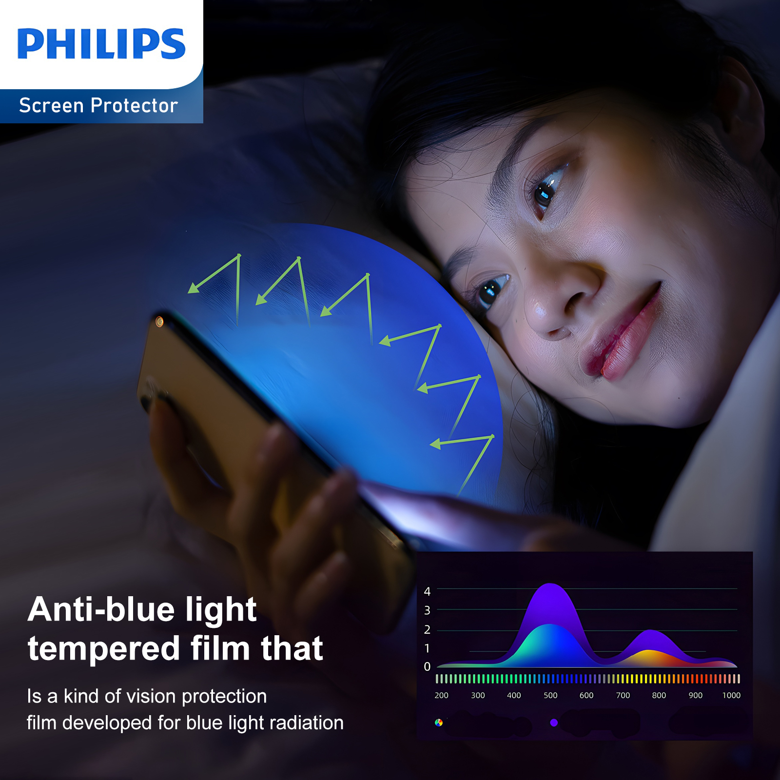 Philips Blue Light Filtering Tempered Glass Screen Protector for iPhone 14 (DLK1302) - Image 6