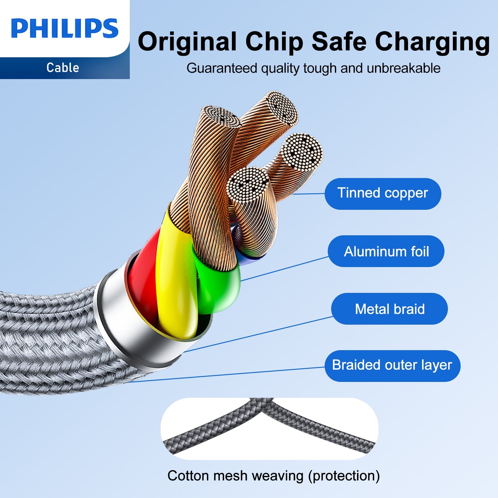 Philips USB-C to Type-C Charge Sync Cable, USB Type C PD Charging Cord for iPhone 15 MacBook Pro, Huawei Matebook, iPad Pro 2020, Chromebook, Pixel 6, Samsung Note 10 S21 S20 (1.25M, Black) DLC4548C - Image 5