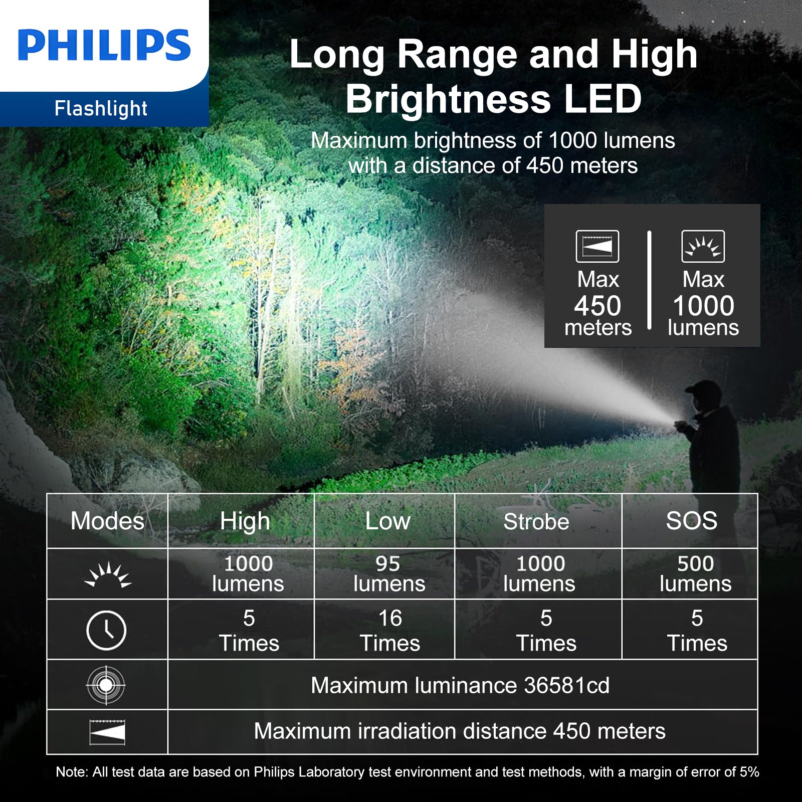 Philips Rechargeable LED Flashlights High Lumens, 1000 Lumens Bright Powerful Tactical Handheld Flash Light, 5 Modes IPX5 Waterproof Flash Lights for Camping, Emergency, Hiking, Black SFL3602R - Image 12